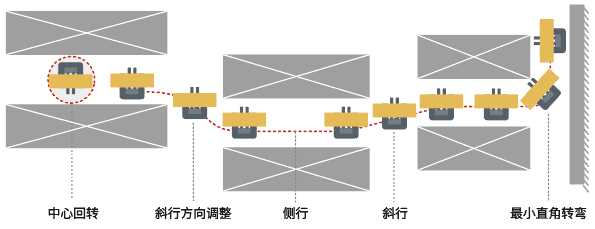 長物料倉儲解決方案.png